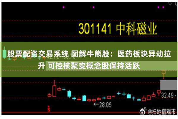 股票配资交易系统 图解牛熊股：医药板块异动拉升 可控核聚变概念股保持活跃