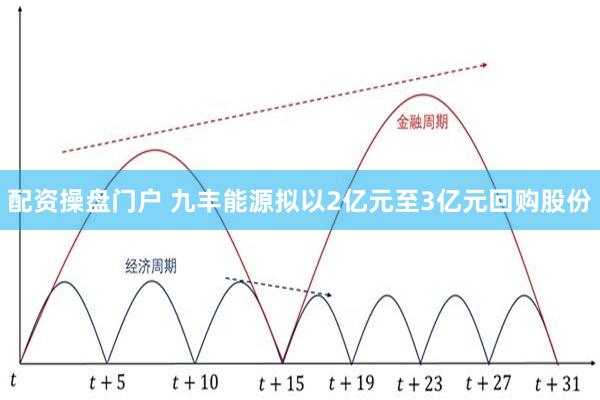 配资操盘门户 九丰能源拟以2亿元至3亿元回购股份