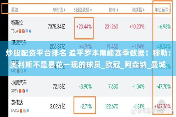 炒股配资平台排名 追平罗本巅峰赛季数据！穆勒：奥利斯不是昙花一现的球员_欧冠_阿森纳_曼城
