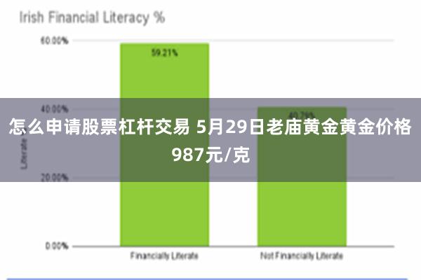 怎么申请股票杠杆交易 5月29日老庙黄金黄金价格987元/克