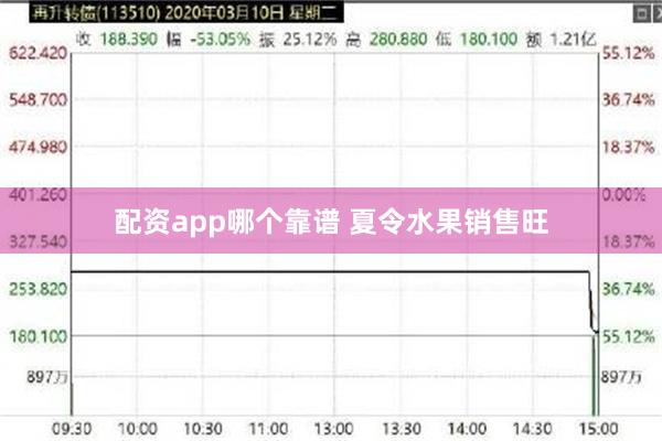 配资app哪个靠谱 夏令水果销售旺