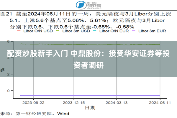 配资炒股新手入门 中鼎股份：接受华安证券等投资者调研