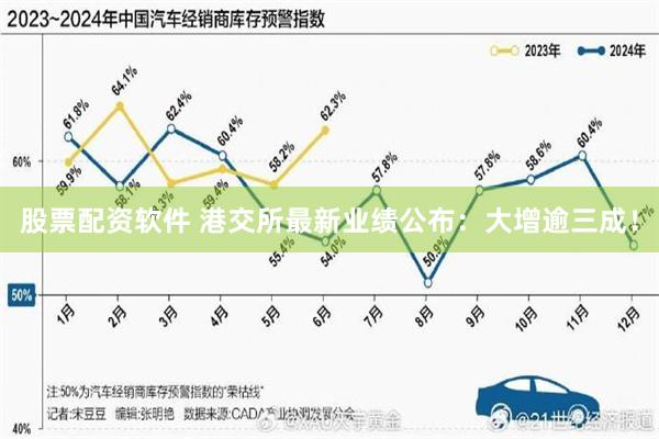 股票配资软件 港交所最新业绩公布：大增逾三成！